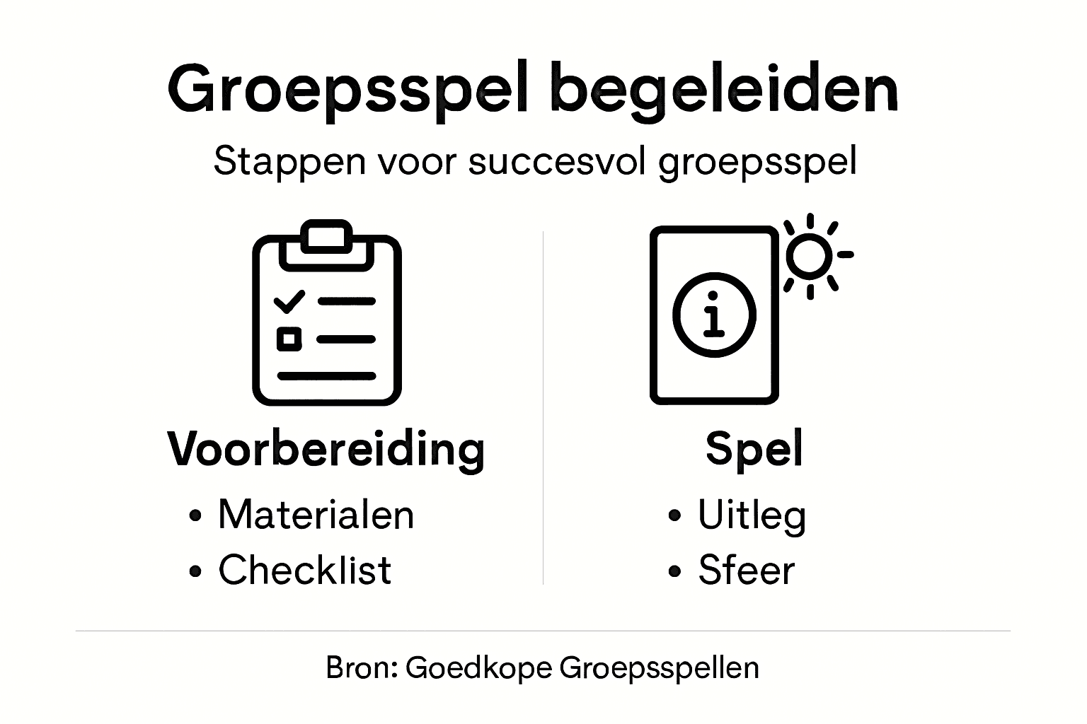 Deze infographic laat stap voor stap zien hoe je een groepsspel in goede banen leidt.