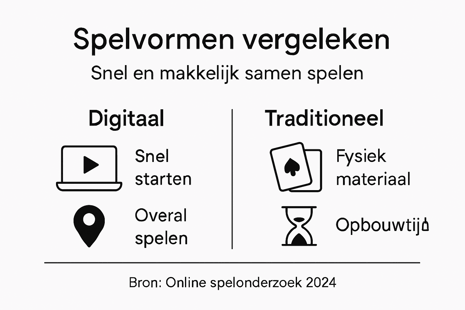 Infographic: digitale spellen versus bord- en kaartspellen