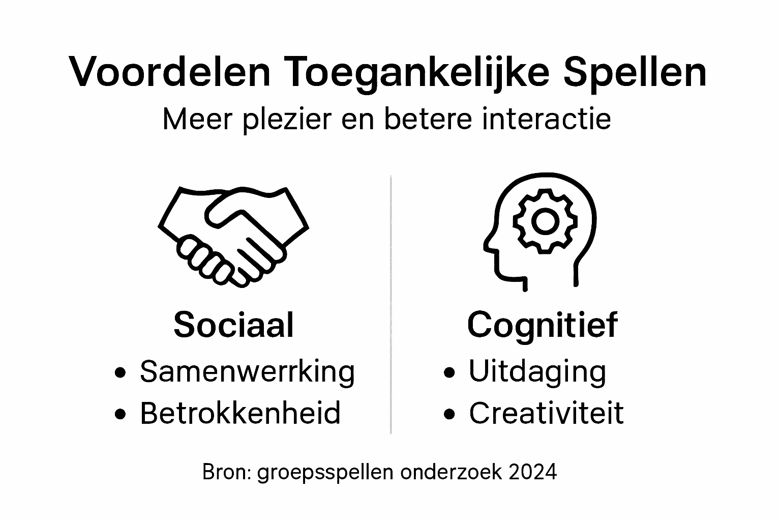 Overzicht laat zien waarom toegankelijke games zoveel voordelen bieden