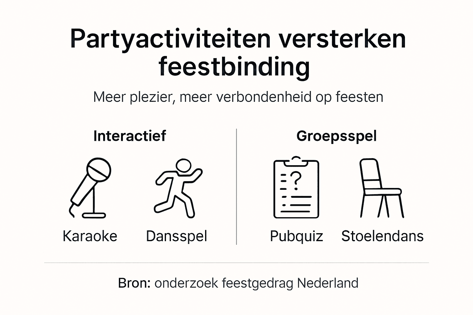 Infographic: Zo creëer je een hechte band op feestjes met leuke groepsactiviteiten