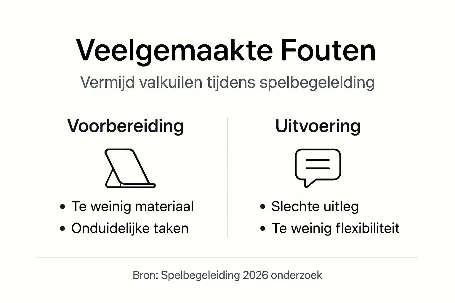 Infographic: veelgemaakte fouten bij het begeleiden van spellen