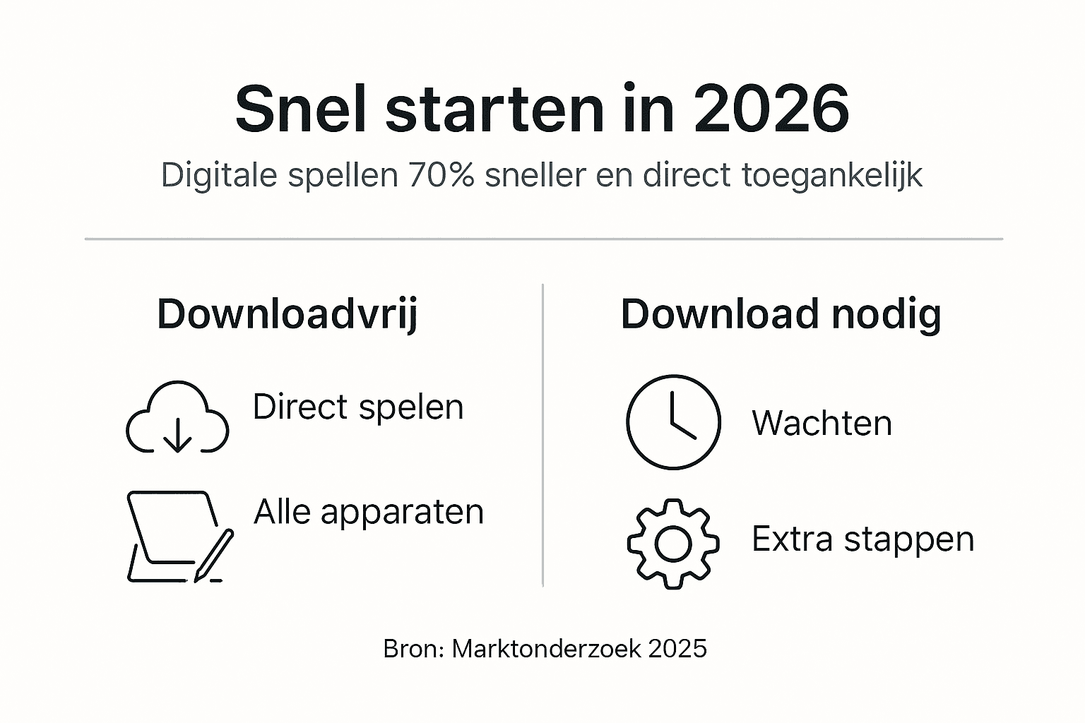 Infographic: zo start je digitale games extra snel op