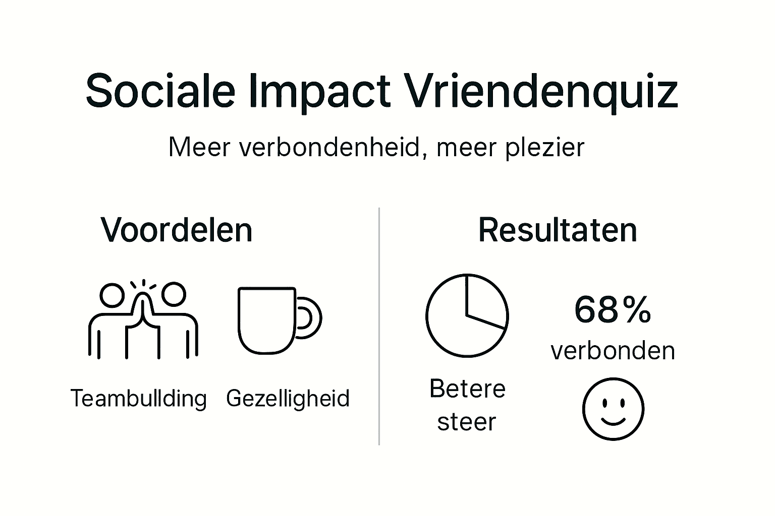Infographic: Hoe vriendenquizzen bijdragen aan sociale verbondenheid
