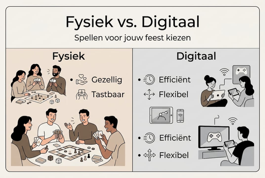 Infographic: een helder overzicht van fysieke en digitale spellen