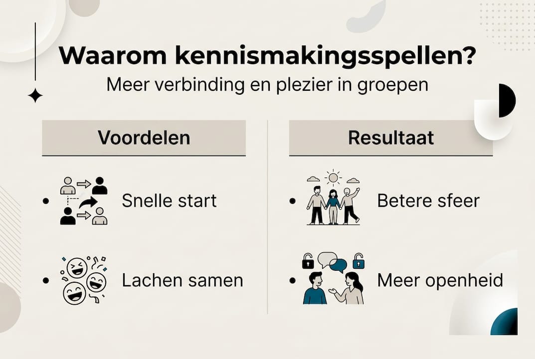 Infographic: Samen een groep vormen met leuke kennismakingsspellen