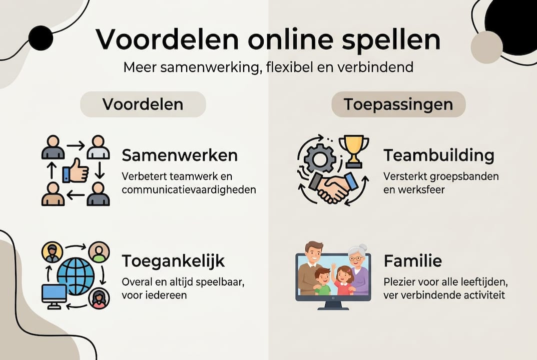 Overzicht: de pluspunten en praktische toepassingen van online games