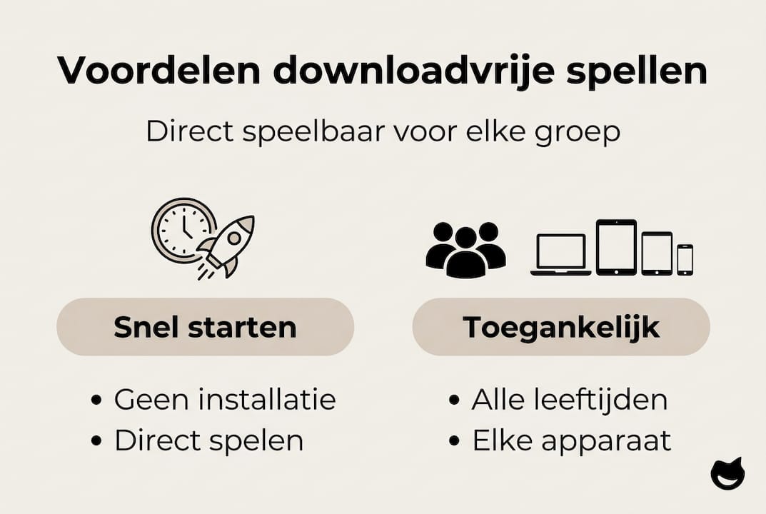 Infographic: de pluspunten van direct spelen zonder te downloaden