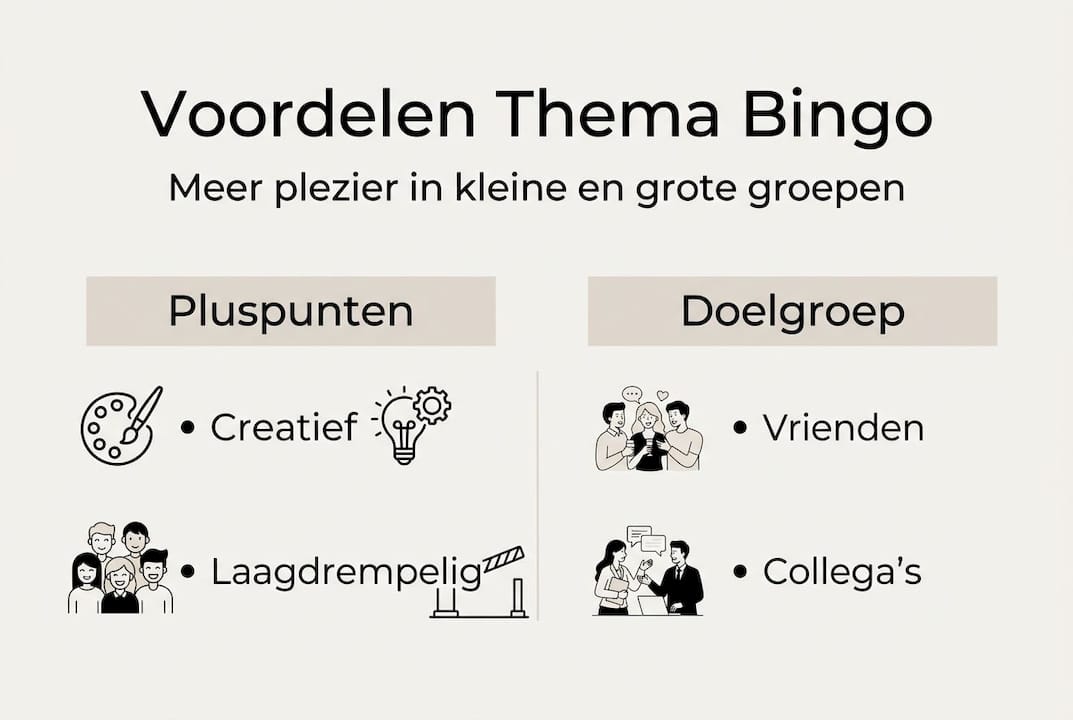 Infographic: de pluspunten en geschikte doelgroepen van thema bingo op een rij