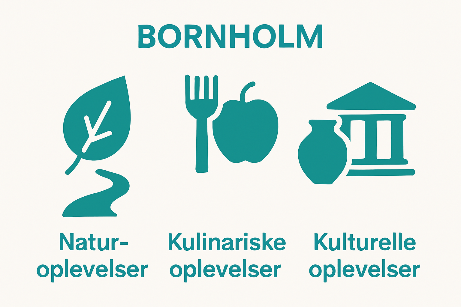 Infographic comparing nature, culinary, and culture experiences on Bornholm in autumn
