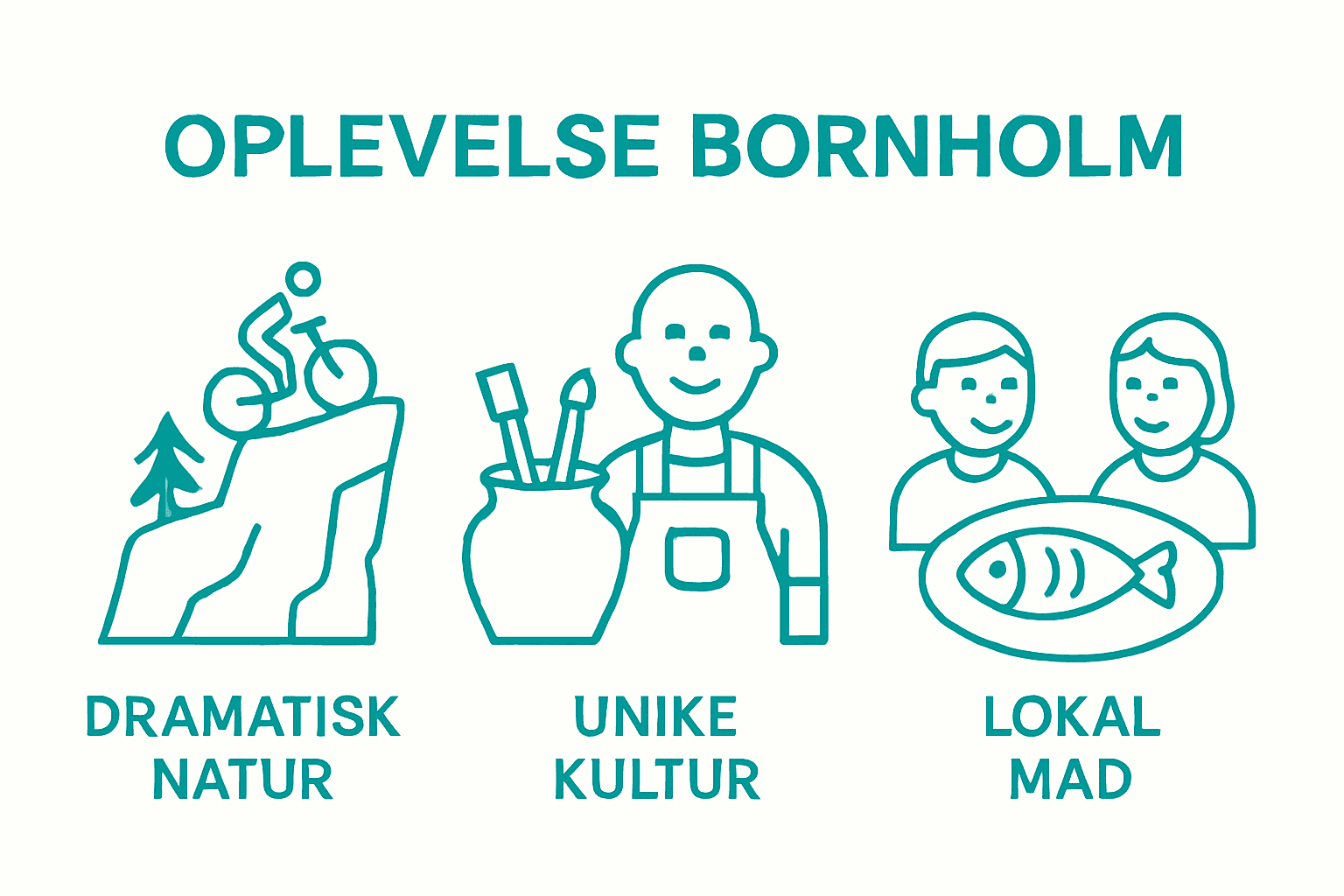 Infographic: nature, culture, cuisine on Bornholm