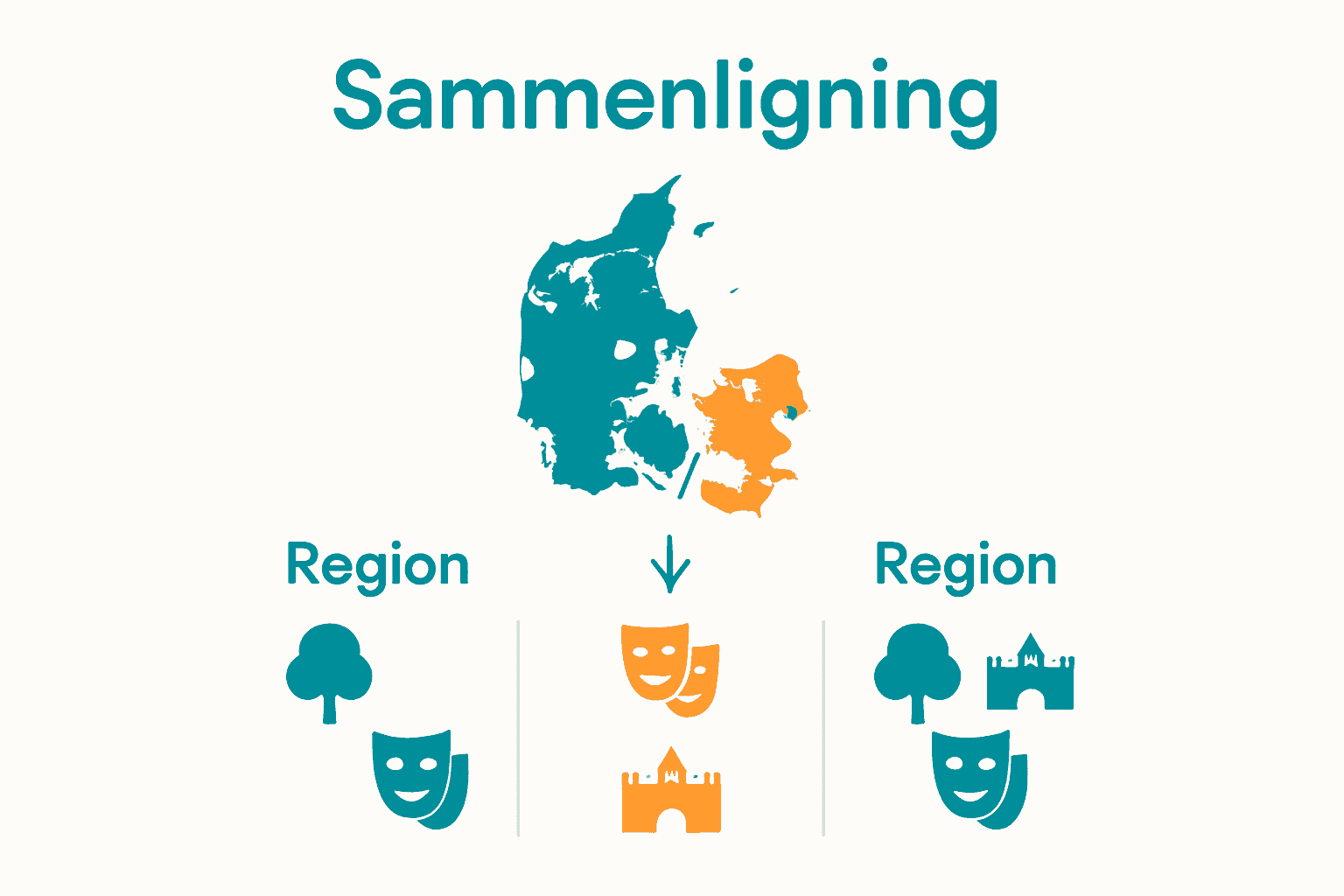 Sammenlign gratis oplevelser i tre danske regioner