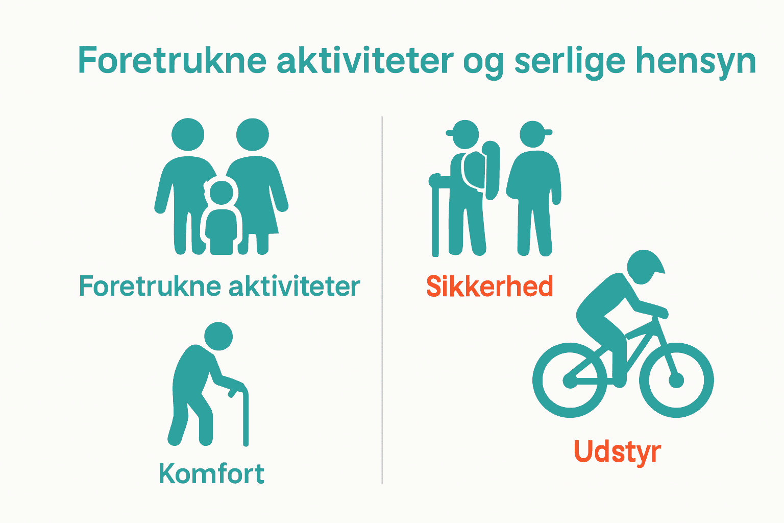 Infografik over fire målgrupper for aktivitetsferie i Danmark.