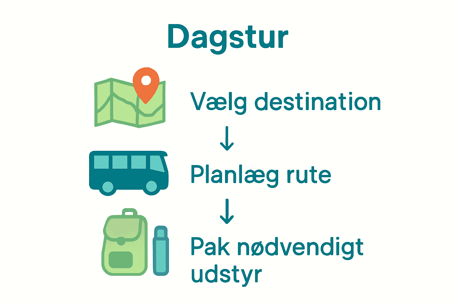 Infografik over dagturs tjekliste med tre trin