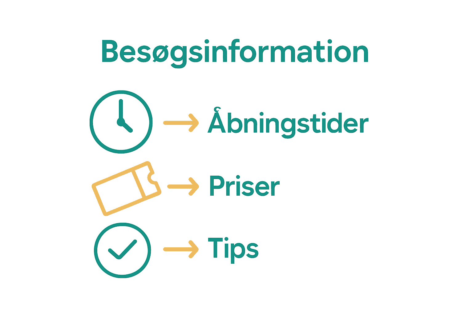 Infografik om åbningstider, priser og besøgstips til Vikingemuseet.
