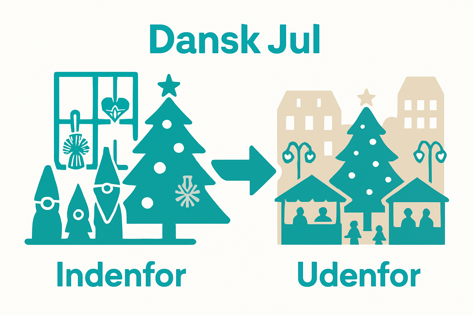 Danish Christmas decor at home and city