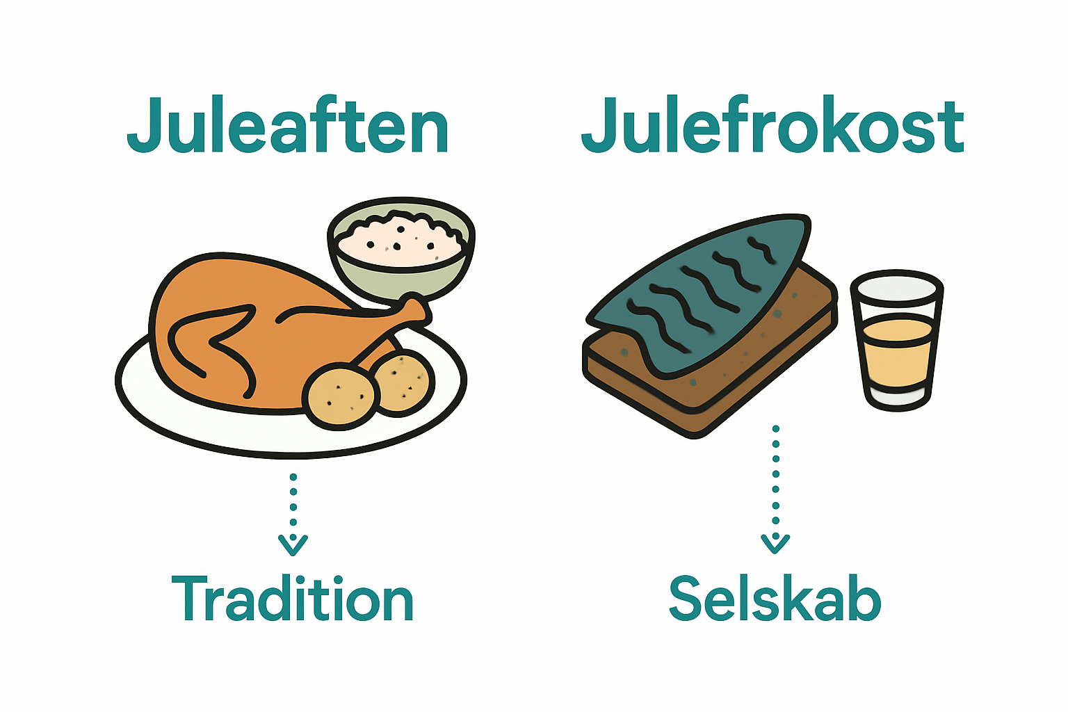 Comparison of juleaften and julefrokost foods