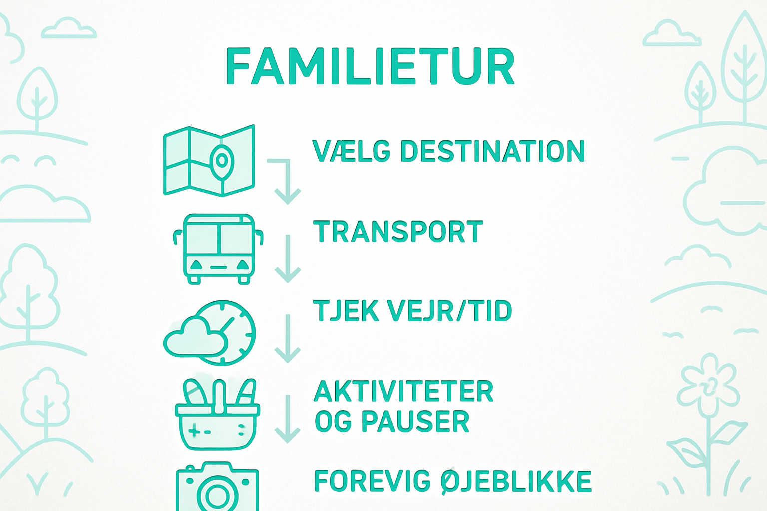 Fem trin til en vellykket familietur – illustreret oversigt