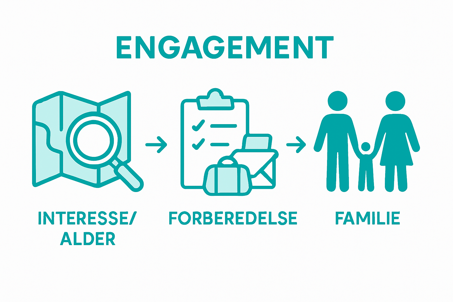 Gode råd til at planlægge en hyggelig familietur – se vores infographic