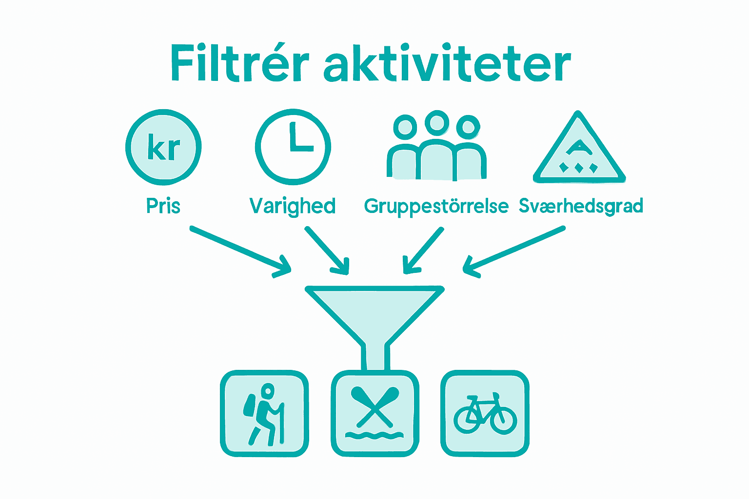 Infografik: Sådan får du mest ud af bookingfiltre
