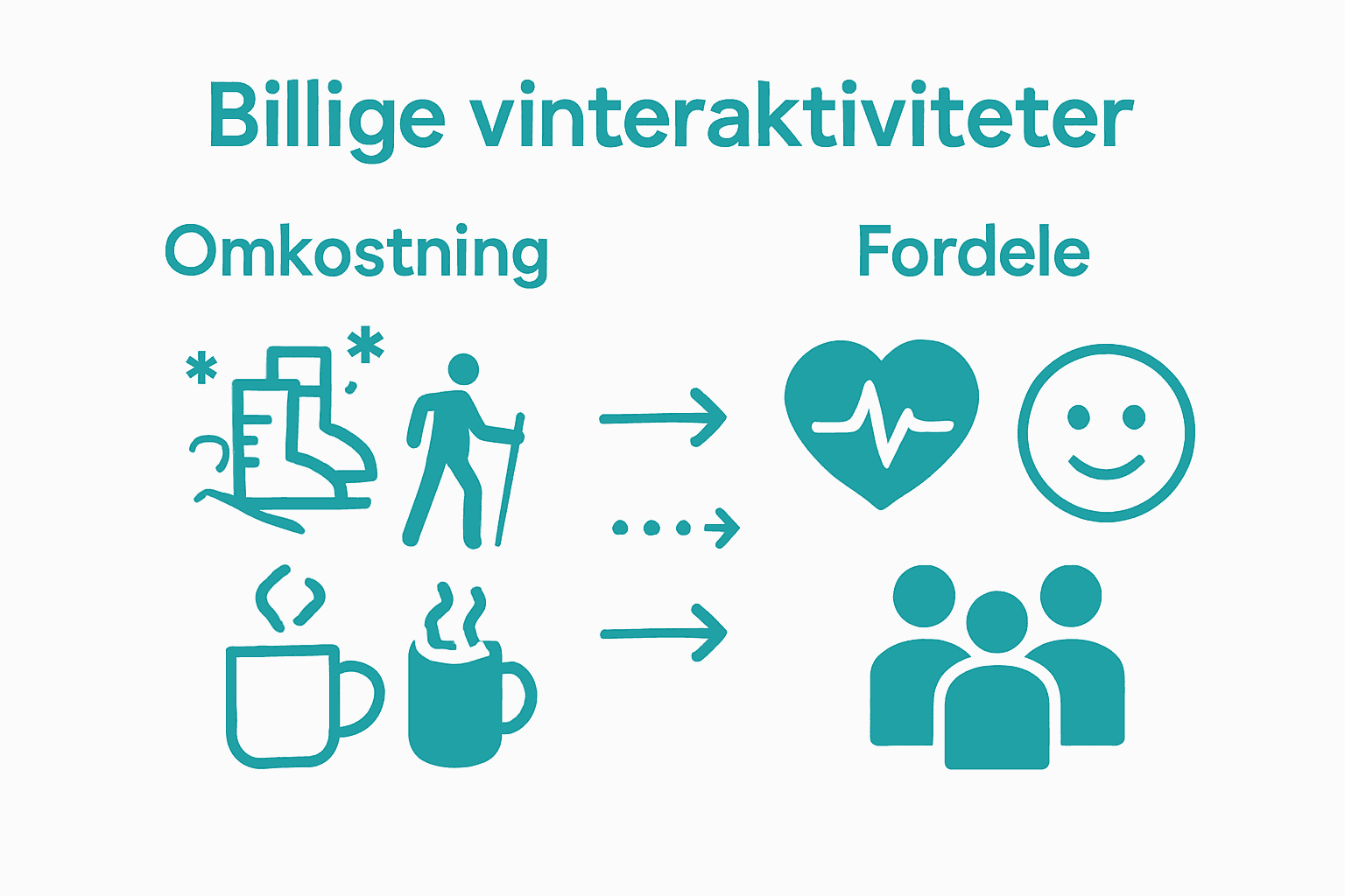 Oversigt: Sammenligning af priser og fordele ved forskellige vinteraktiviteter