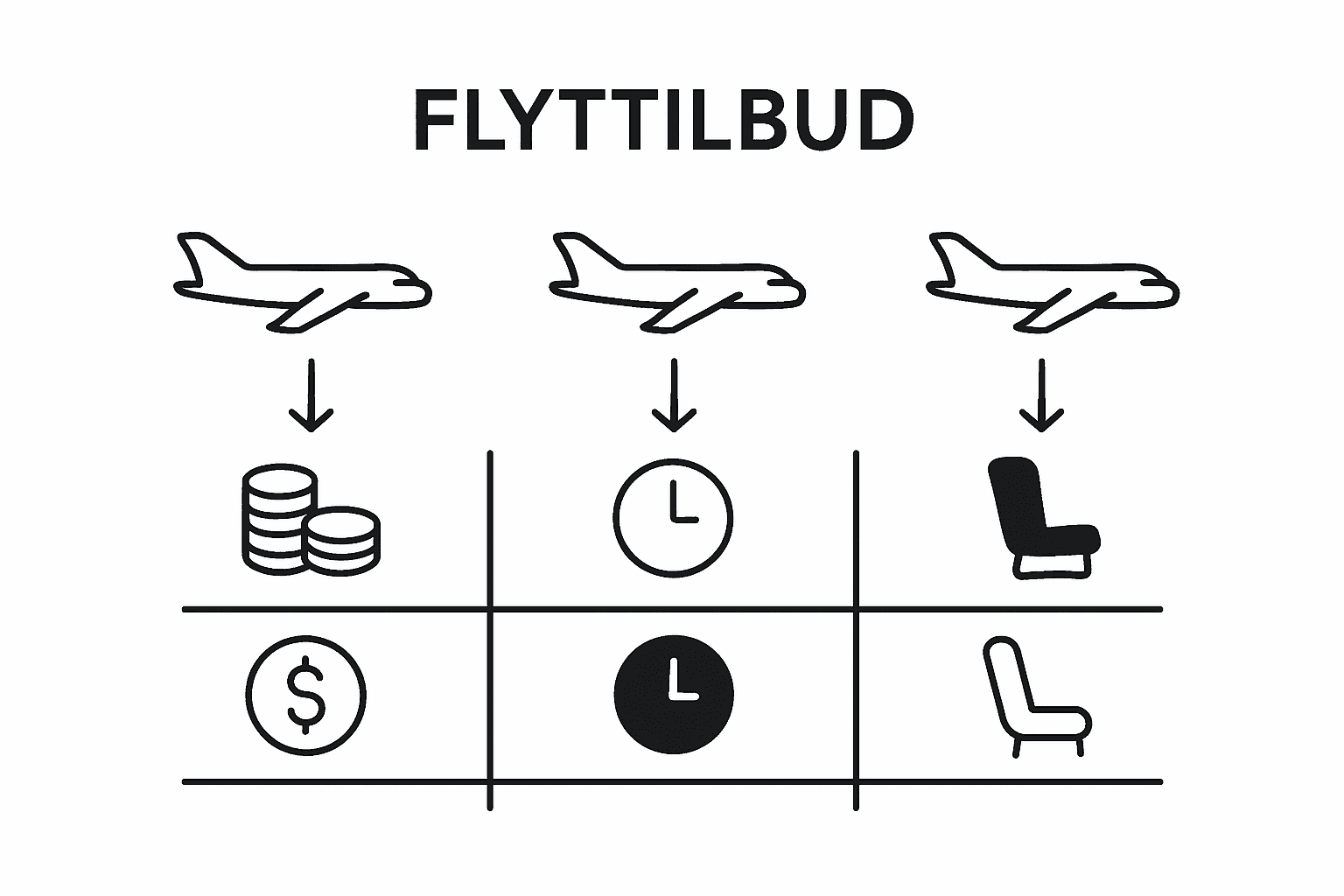Sådan sammenligner du flytilbud – vigtige kriterier i et overblik