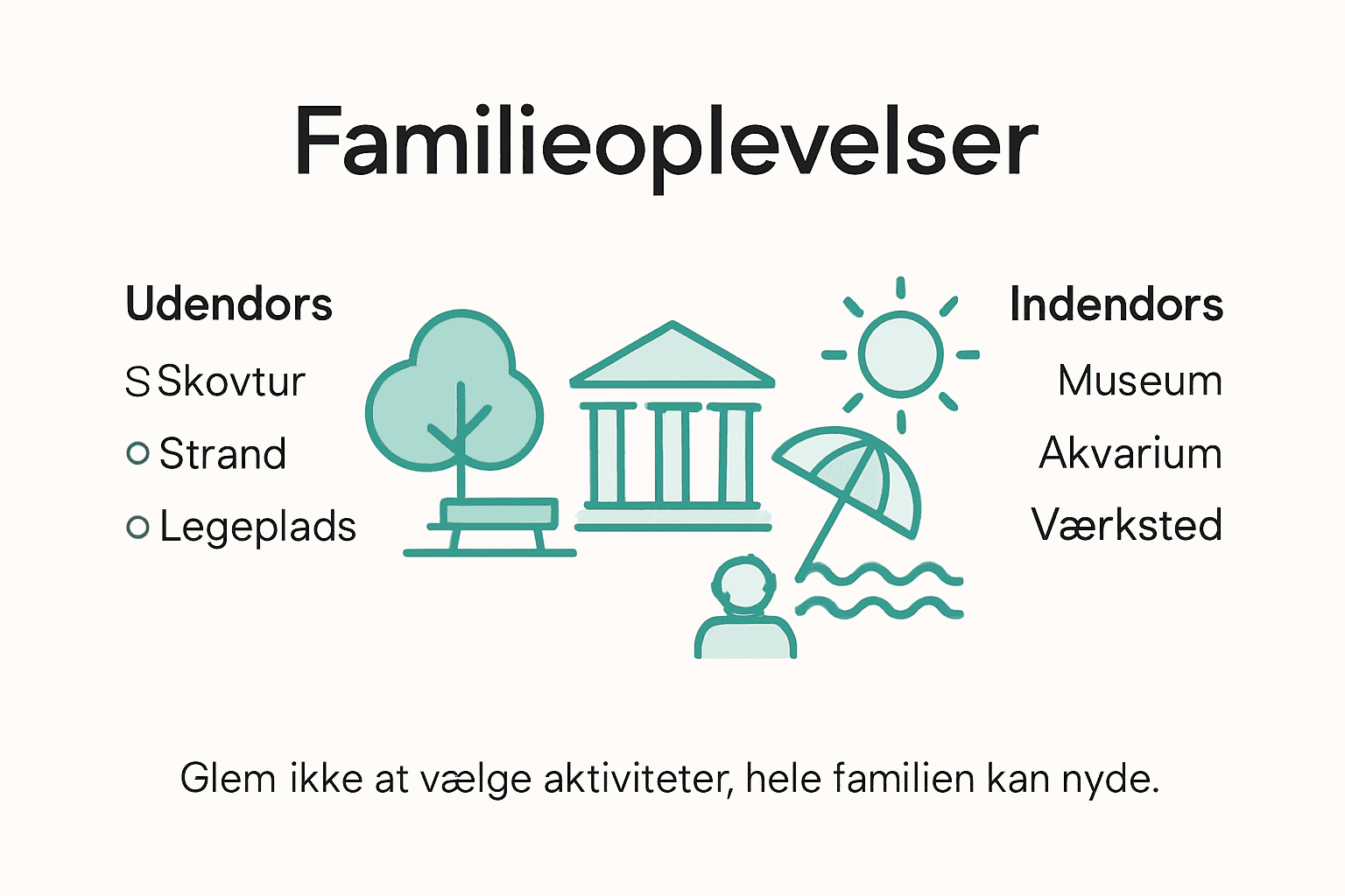 Inspiration til sjove familieaktiviteter rundt om i Danmark – præsenteret som en overskuelig infografik