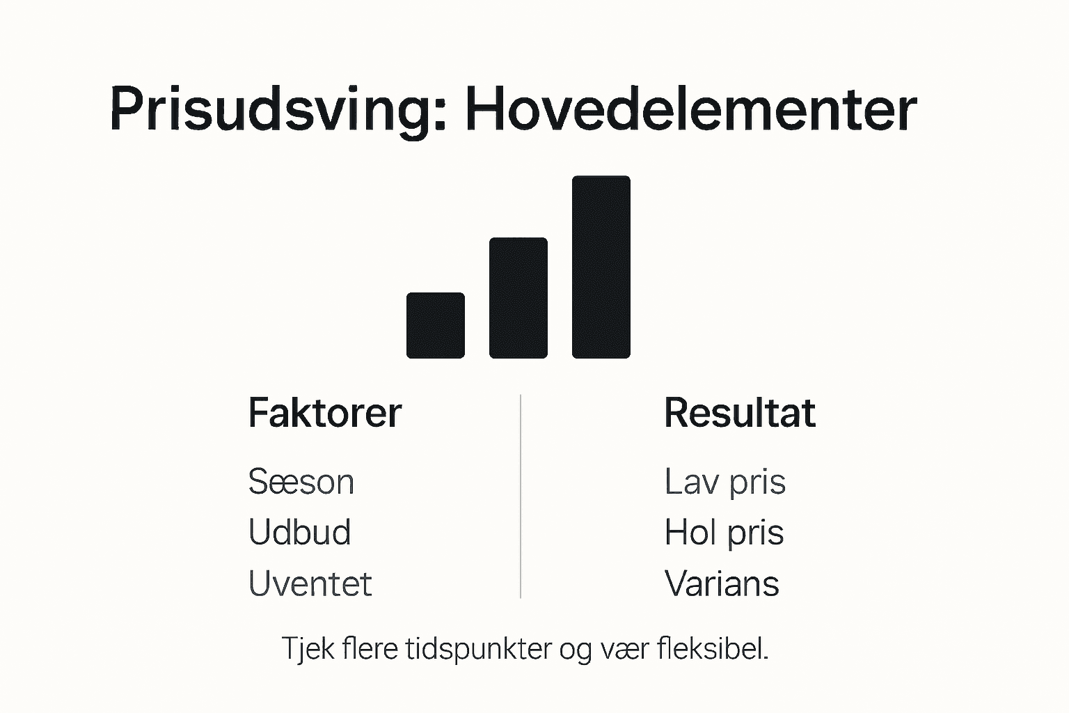 Grafisk oversigt: Hvad påvirker billetpriserne?