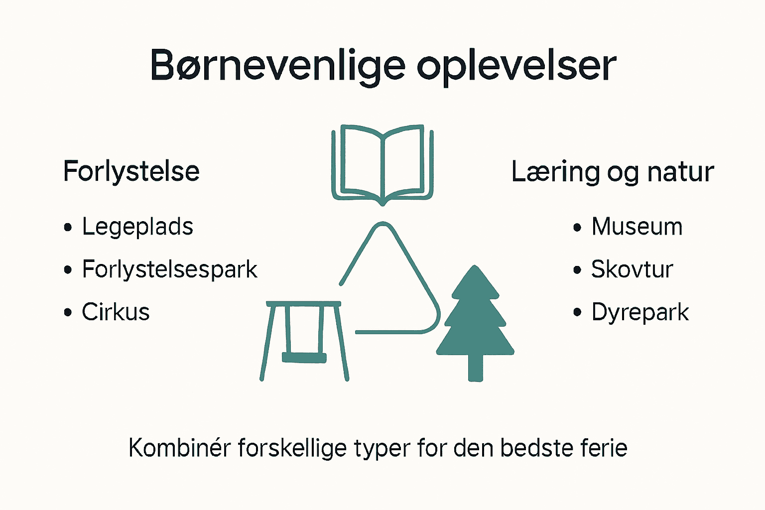 Oversigt over forskellige børnevenlige aktiviteter