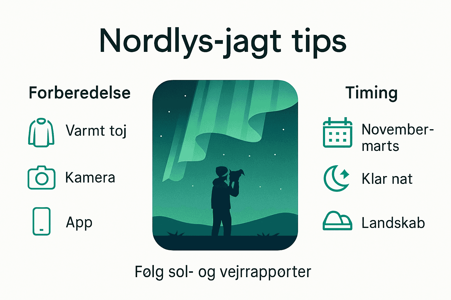 Grafik: Gode råd til dig, der vil opleve nordlys