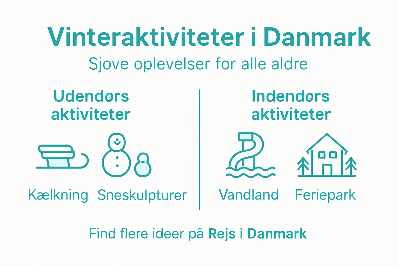 Inspiration til sjove vinteraktiviteter for hele familien – samlet i en overskuelig infografik