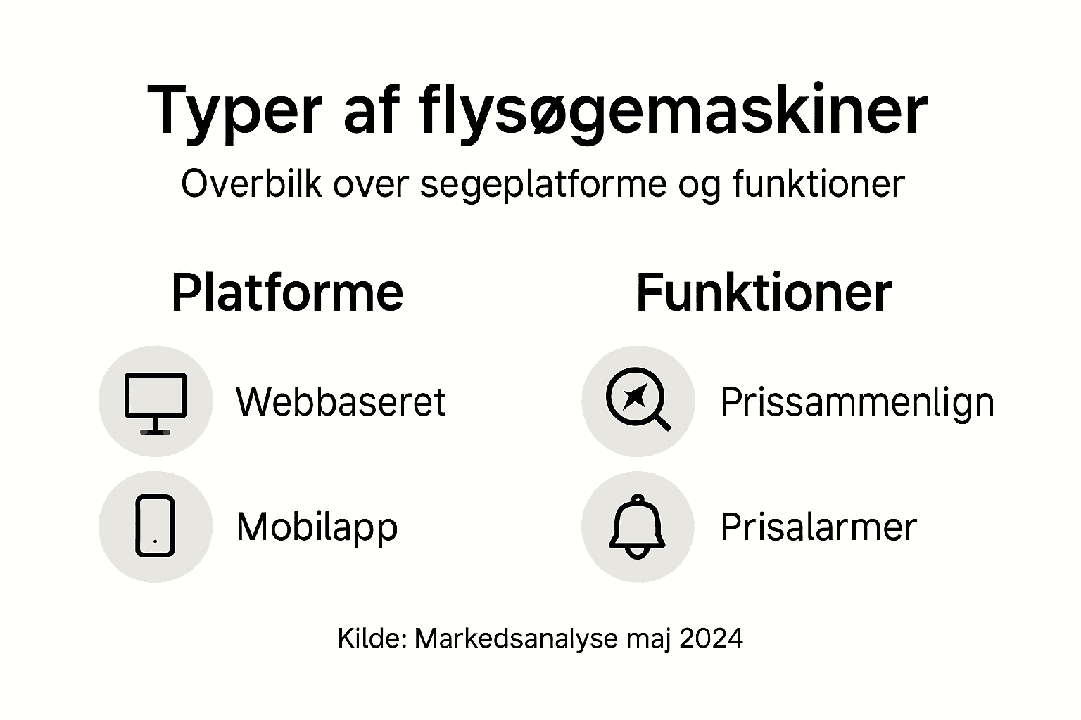 Oversigt: Sådan fungerer de forskellige flysøgemaskiner og deres vigtigste features