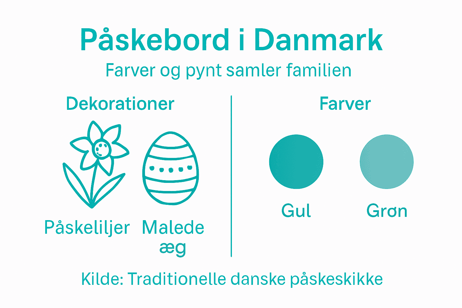 Inspiration til påskebordets pynt og farver – se vores infografik