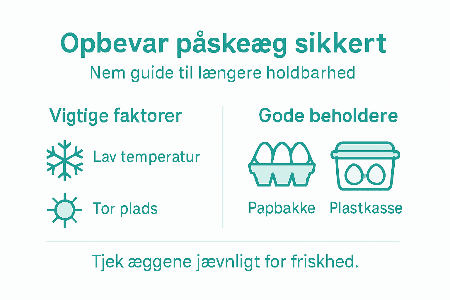 Se vores infografik med gode råd til, hvordan du opbevarer dine påskeæg sikkert.
