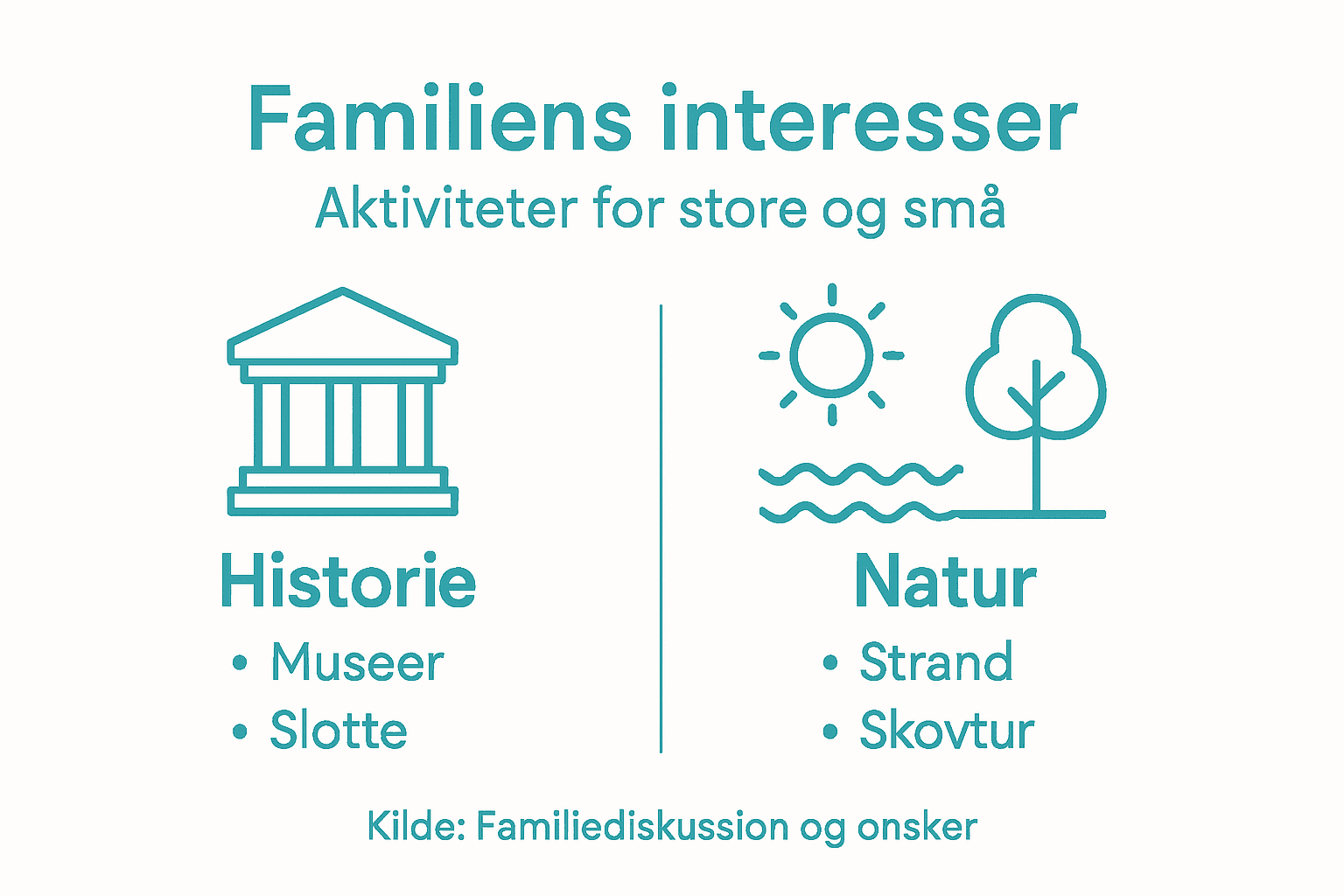 Infografik: Sådan får hele familien mest ud af ferien
