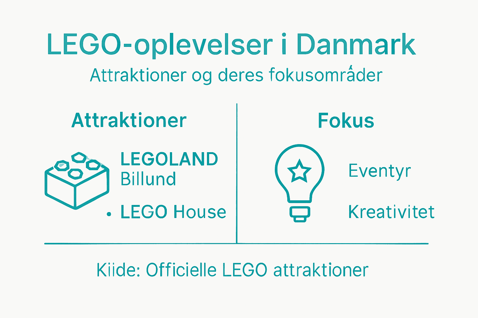 Få det fulde overblik: LEGO seværdigheder samlet i én infografik