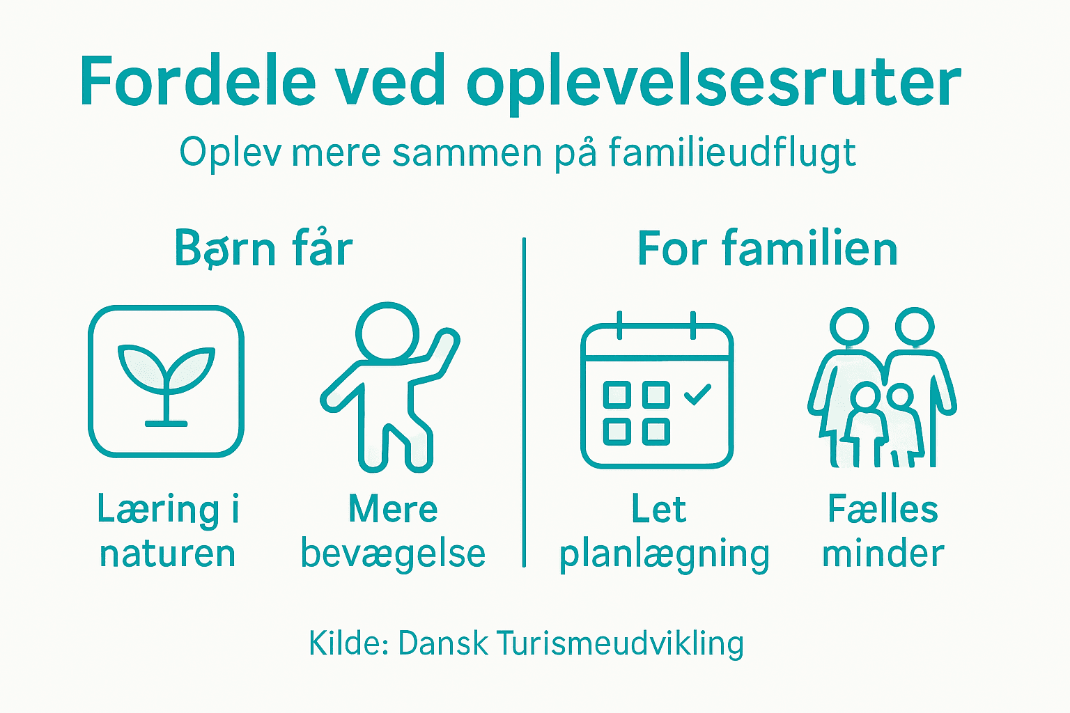 Infografik: Derfor er oplevelsesture et hit for børnefamilier