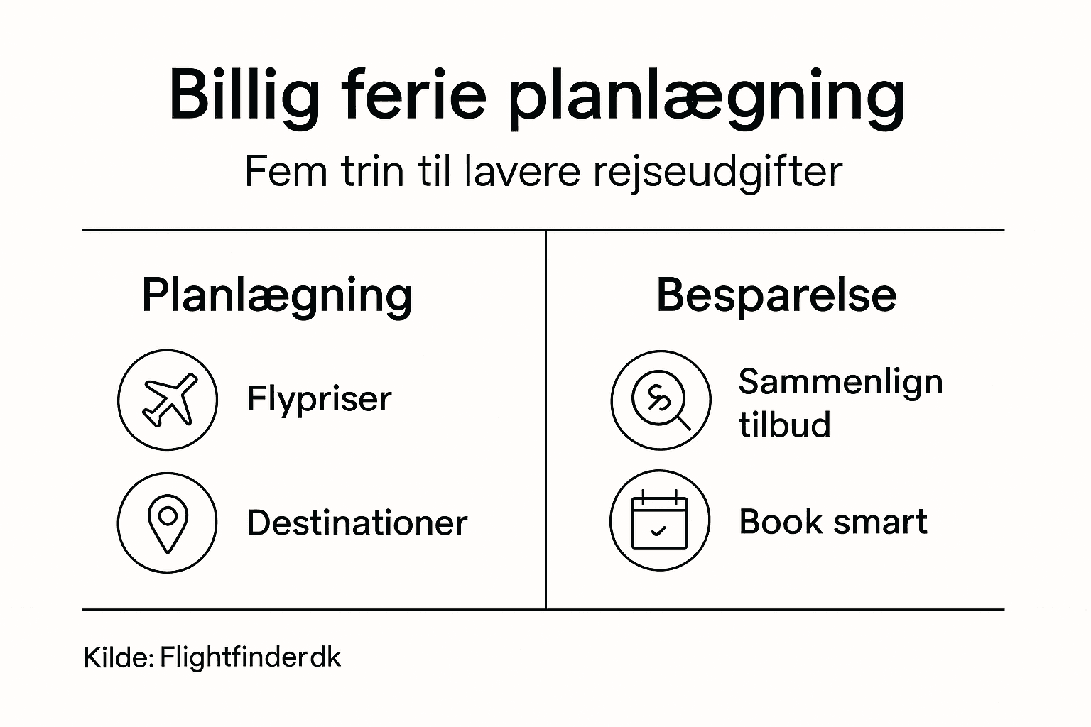 Guide: Sådan holder du ferie på budget – trin for trin