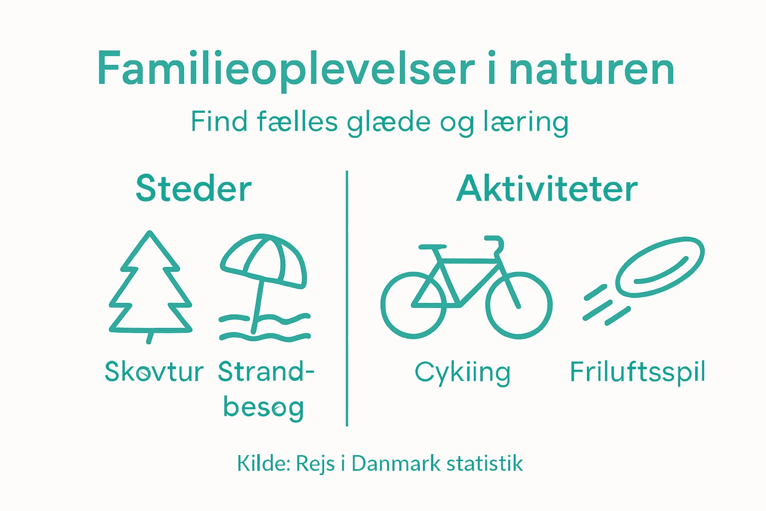 Se vores infografik med inspiration til naturoplevelser og sjove aktiviteter for hele familien.