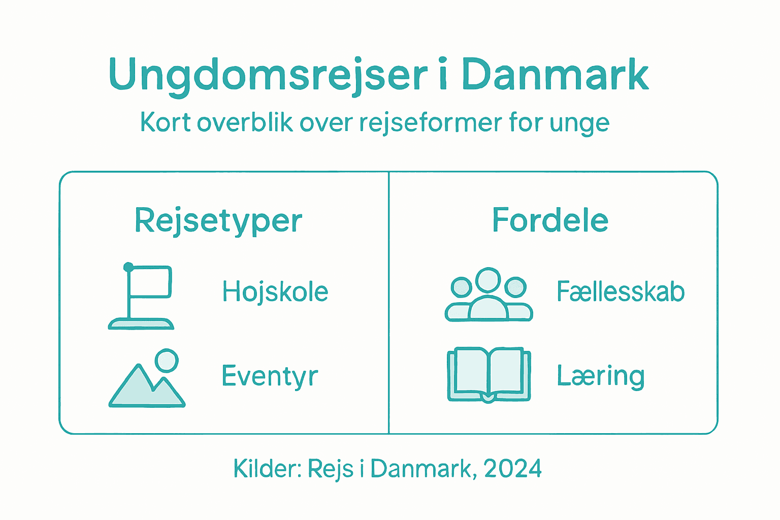 Grafik: Overblik over forskellige former for ungdomsrejser og deres fordele