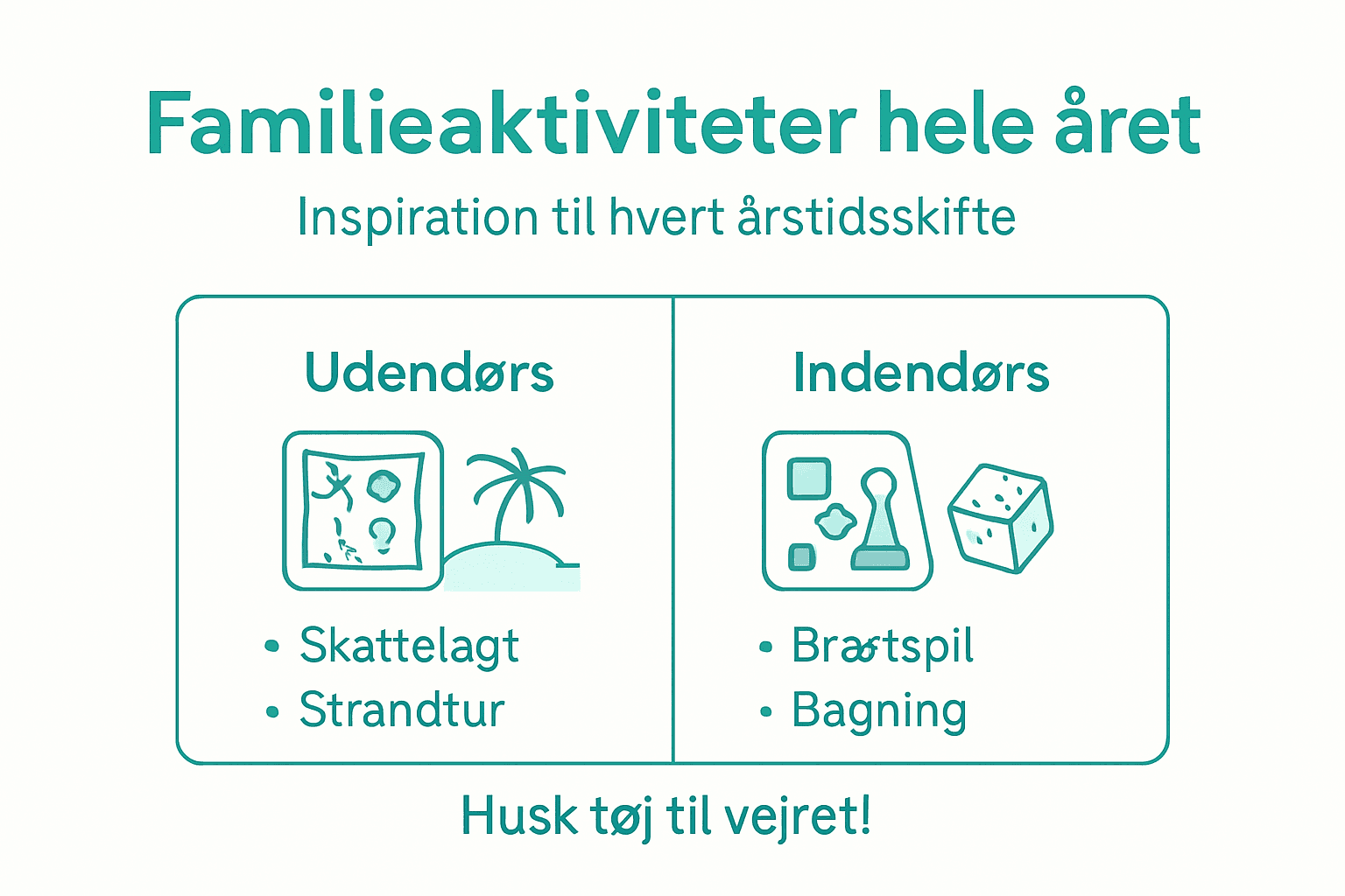 Året rundt med sjove familieoplevelser – en visuel guide