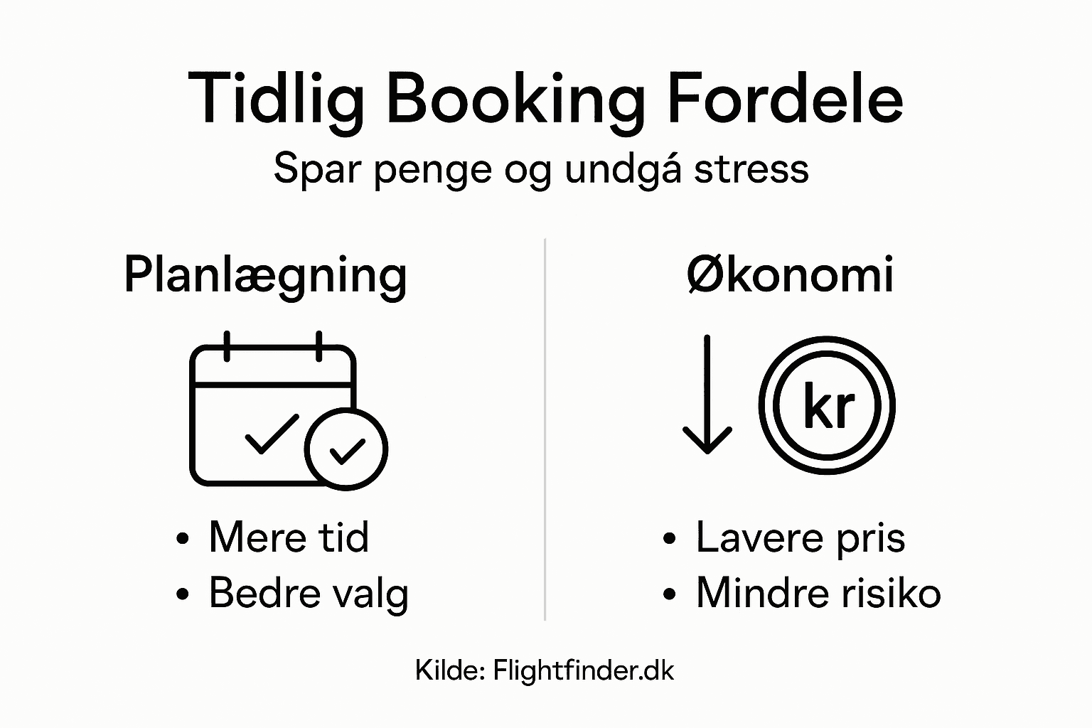 Grafik: Få overblik over fordelene ved online booking – og se, hvordan det kan styrke din økonomi