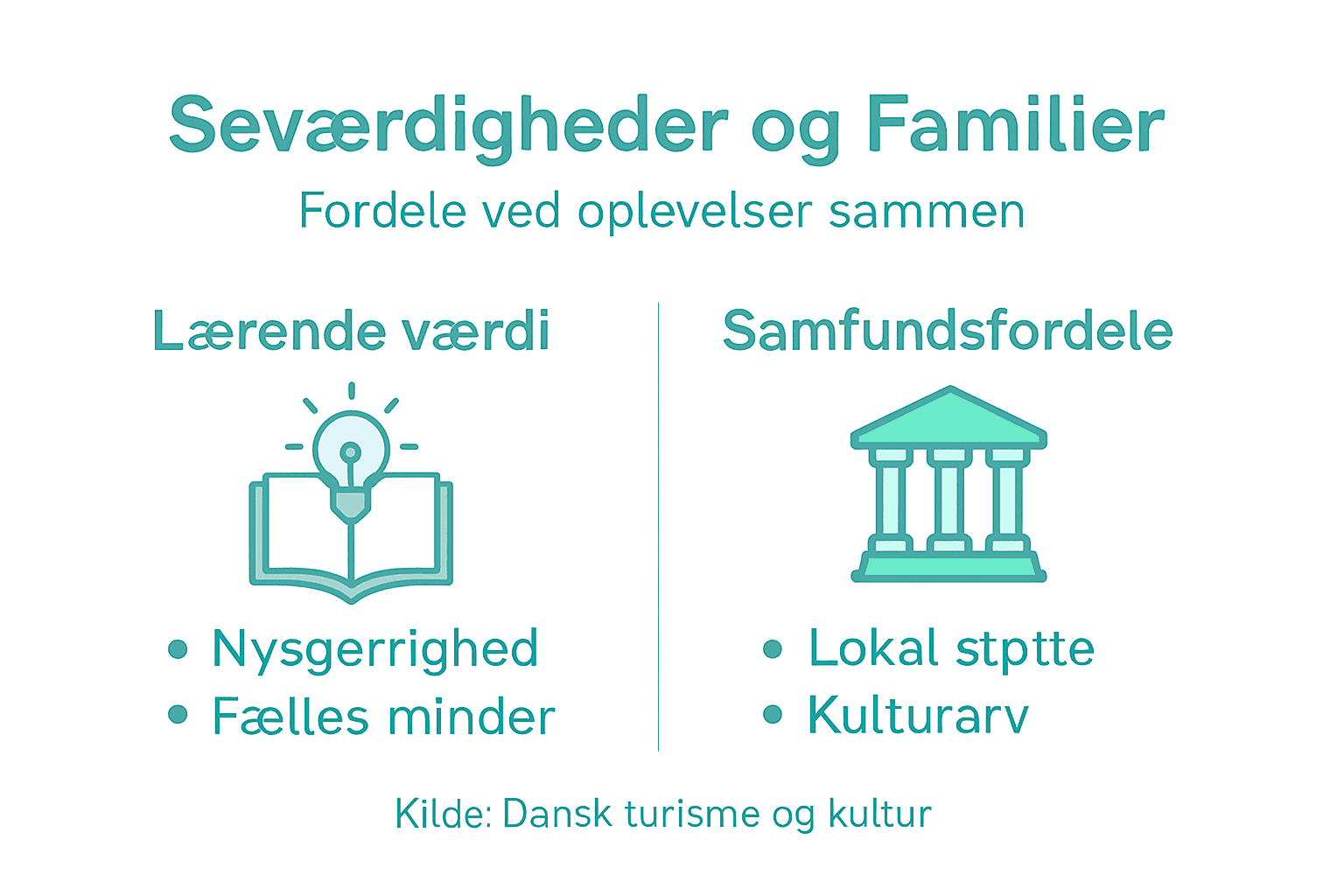 Infografik: Oplevelser for hele familien og deres fordele