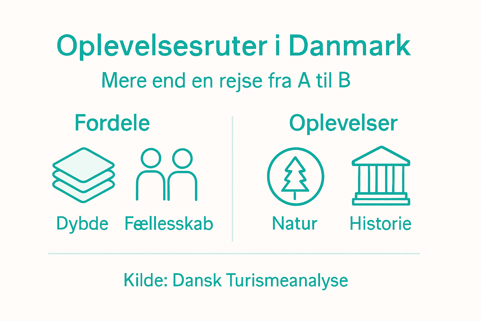 Infografik: Sådan bidrager oplevelsesruter til dansk turisme og lokalsamfund