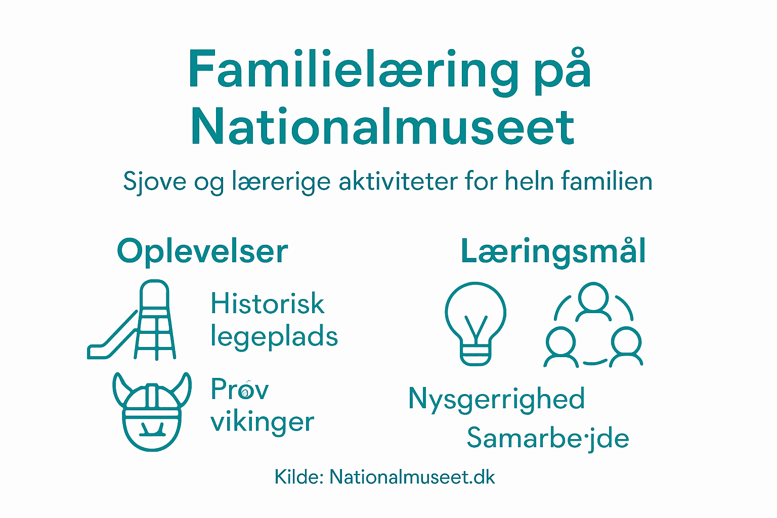 Infografik: Familieaktiviteter og fælles oplevelser på museet