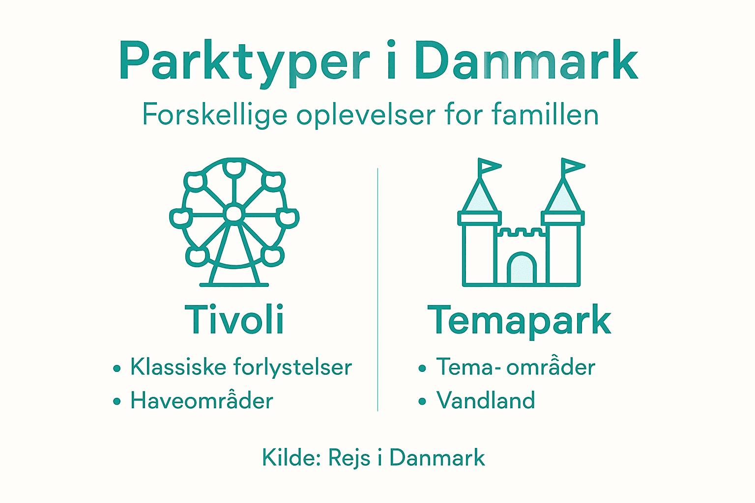 Oversigt: forskellige typer parker – forlystelsesparker, temaparker og Tivoli