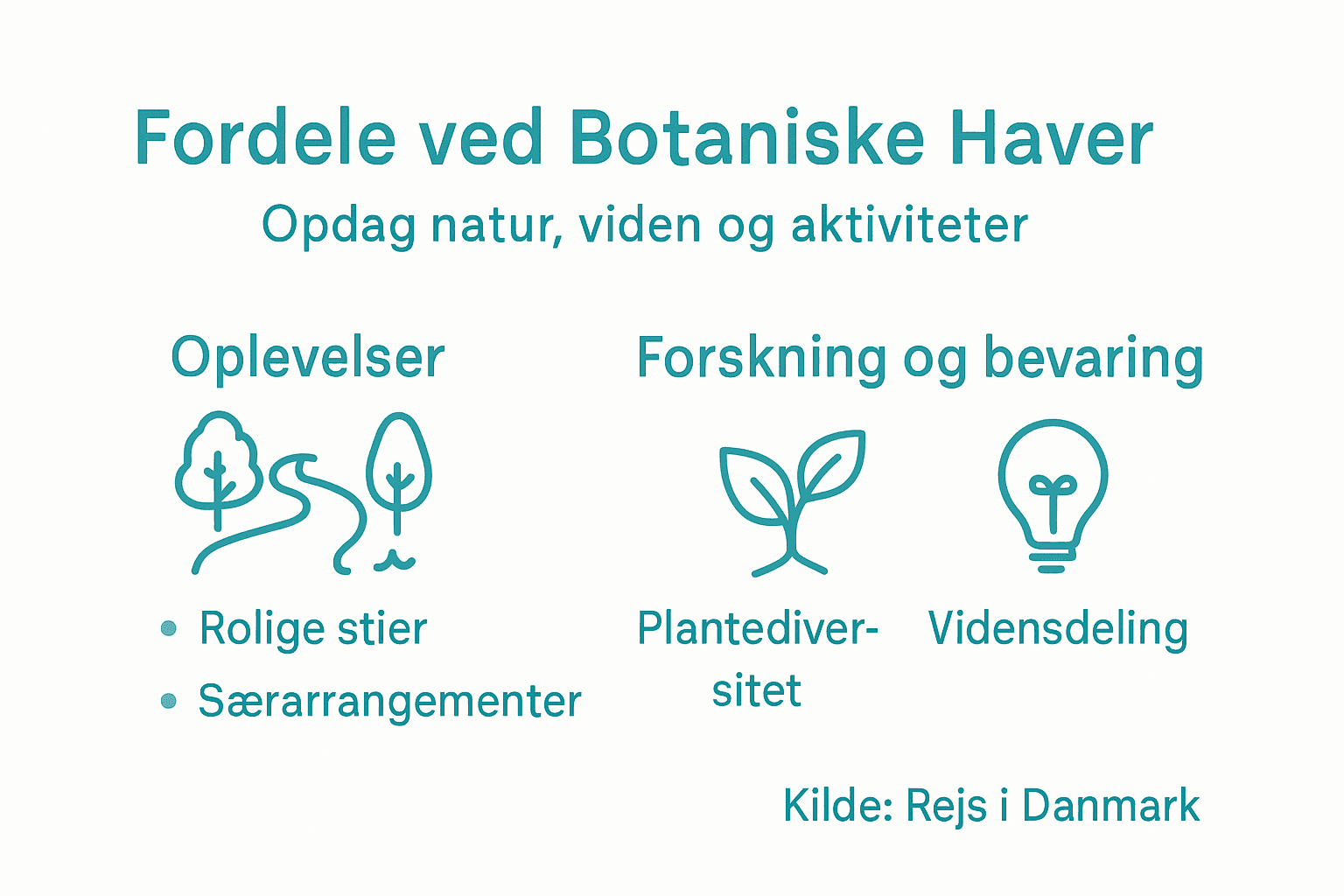 Infografik: Derfor er botaniske haver værd at besøge