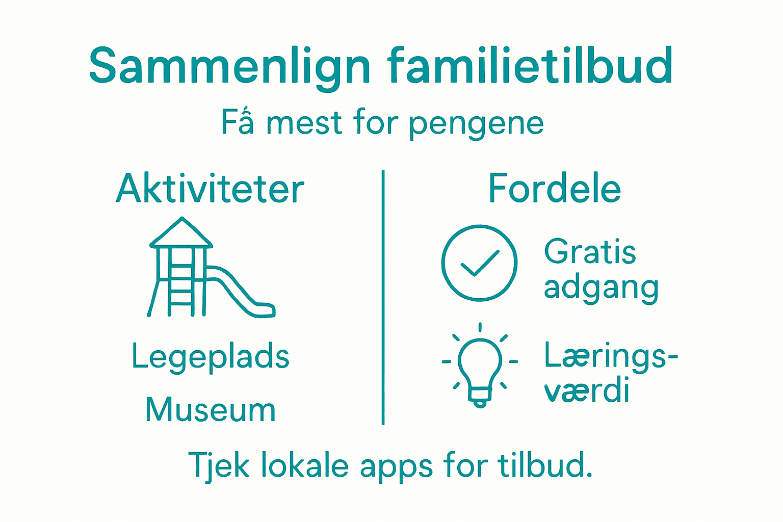 Grafisk oversigt, der viser forskelle og ligheder mellem forskellige familieaktiviteter
