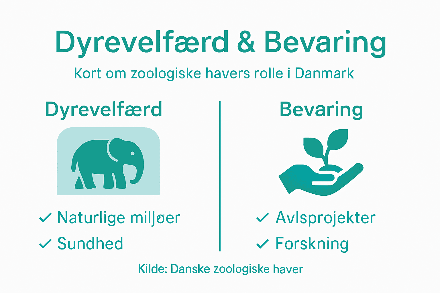 Grafik om dyrevelfærd og naturbeskyttelse