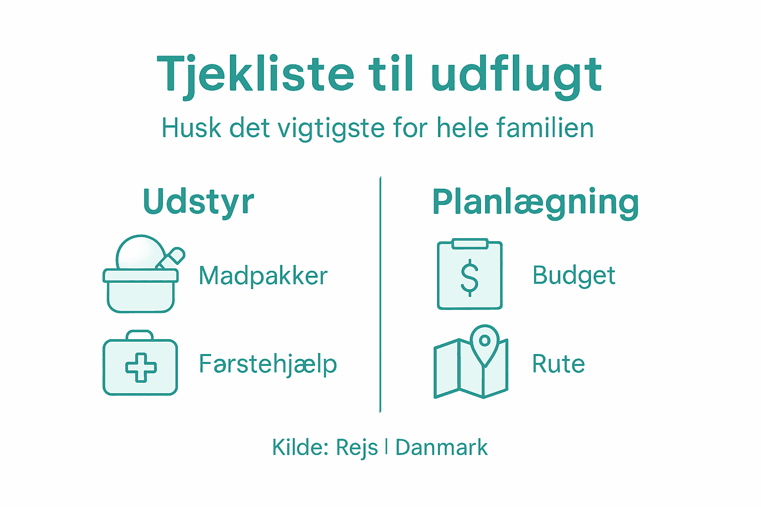 Infografik: Sådan får du styr på pakkelisten til en hyggelig familietur