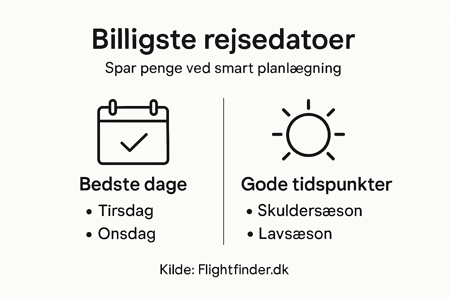Grafisk guide til de billigste rejsetidspunkter
